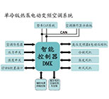 系统方案